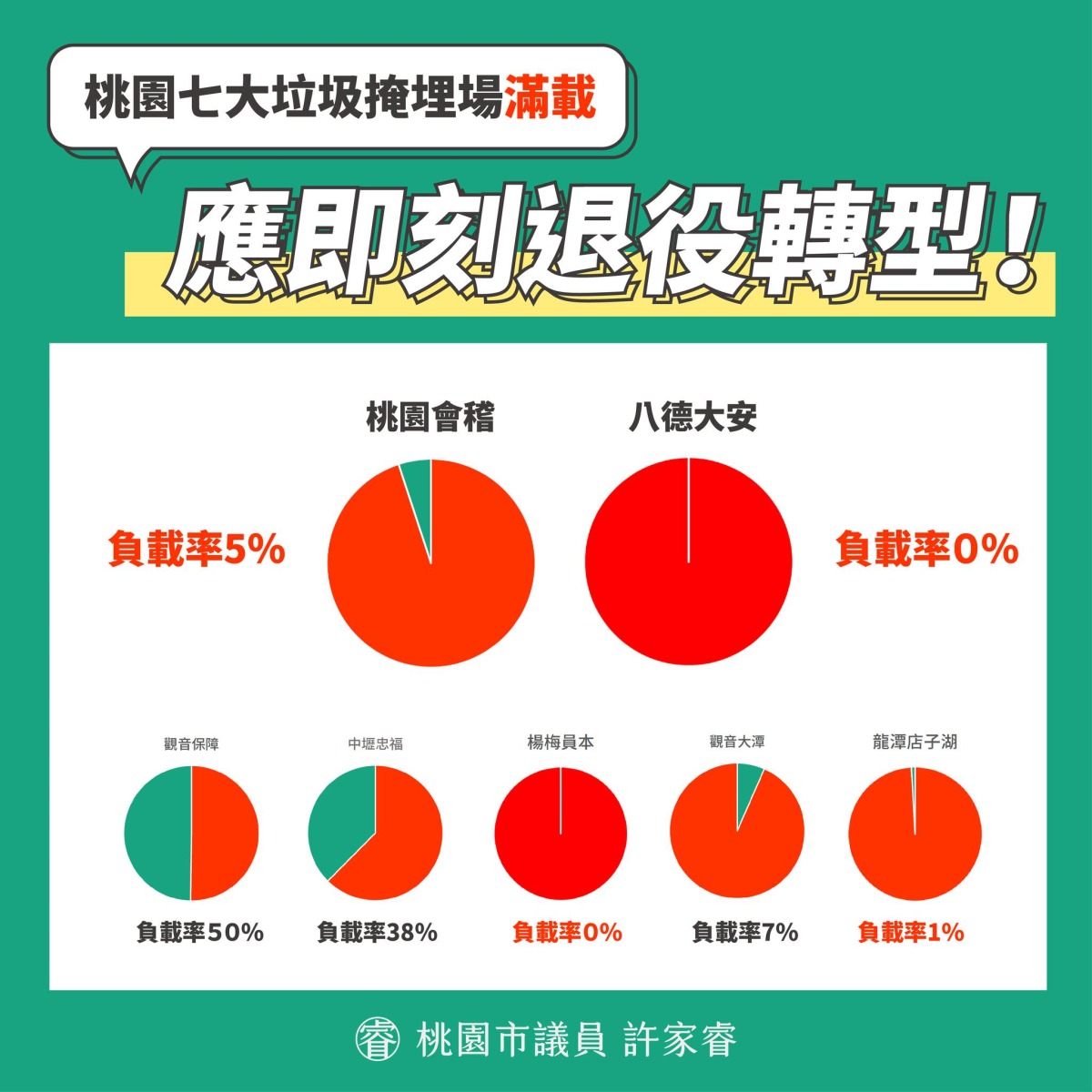 桃園會稽掩埋場延燒26小時 逾270消防、義消全力灌救 336373918 552475836704200 7493350756165488290 n