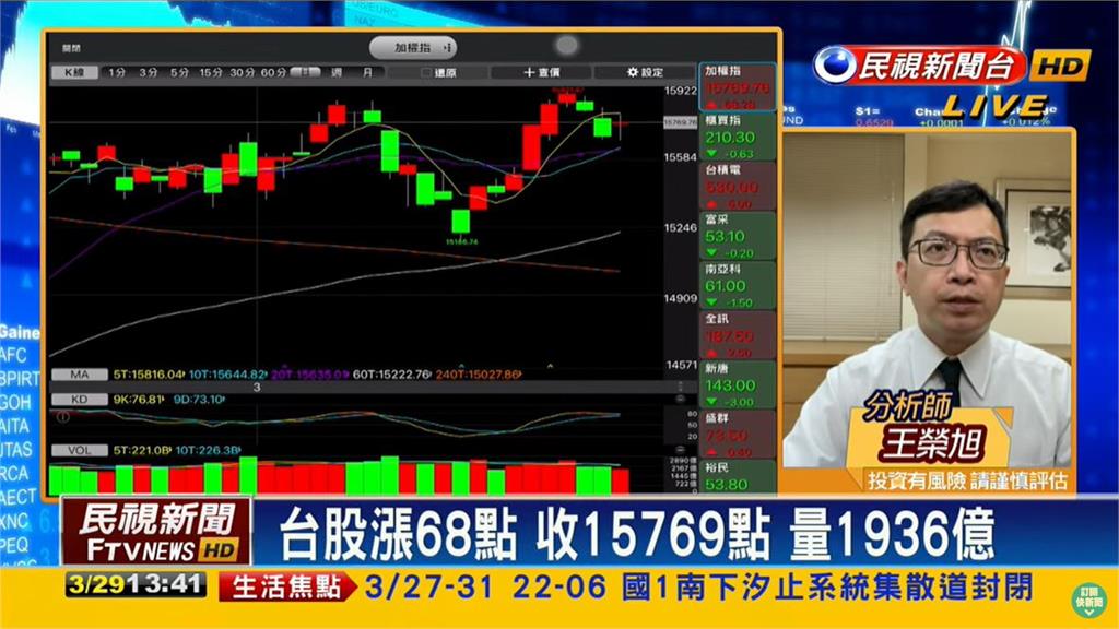 節前量縮+季底結帳!最佳現金持股比曝光