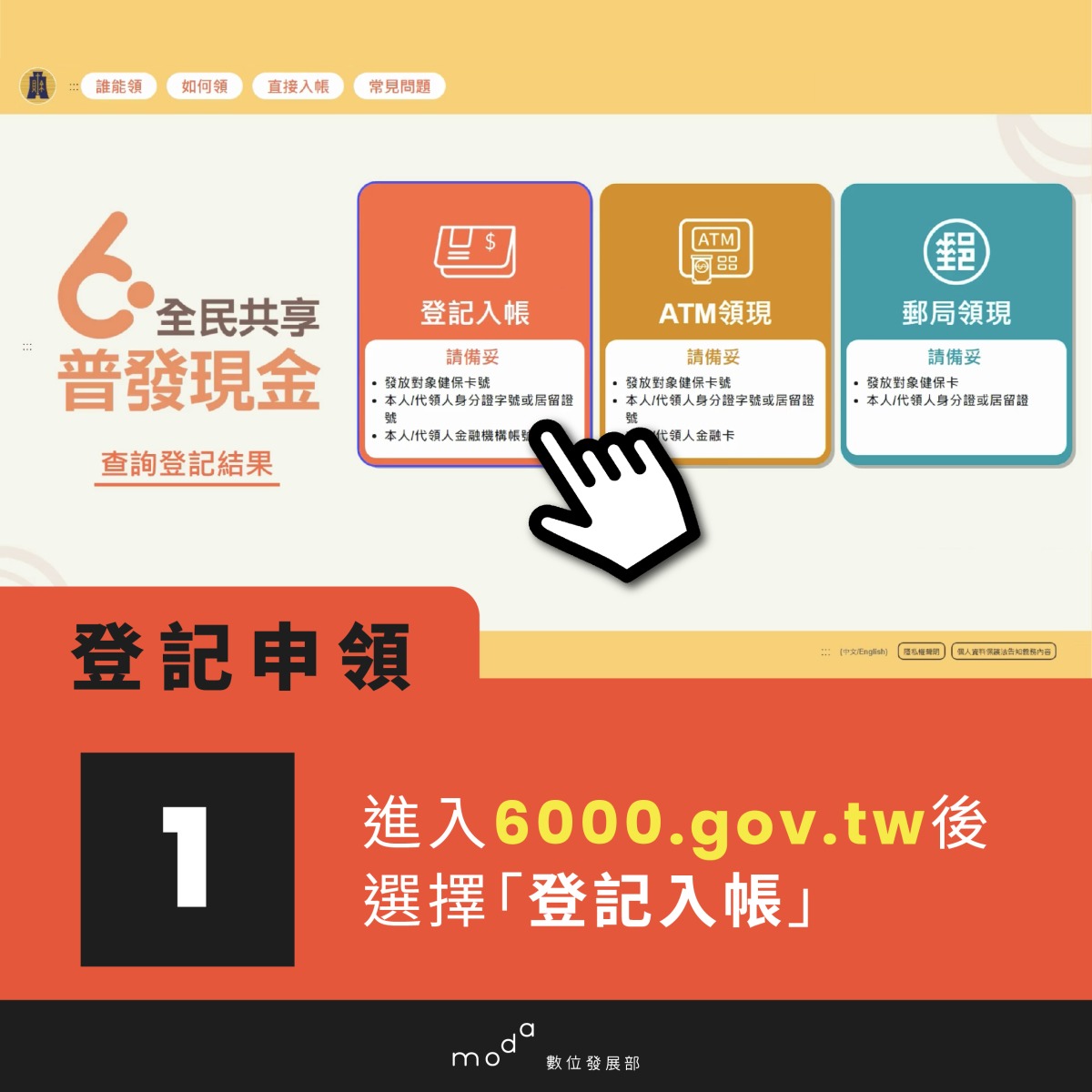 全民普發6000倒數 線上登記3/22開跑 5hmjwcgf.dal