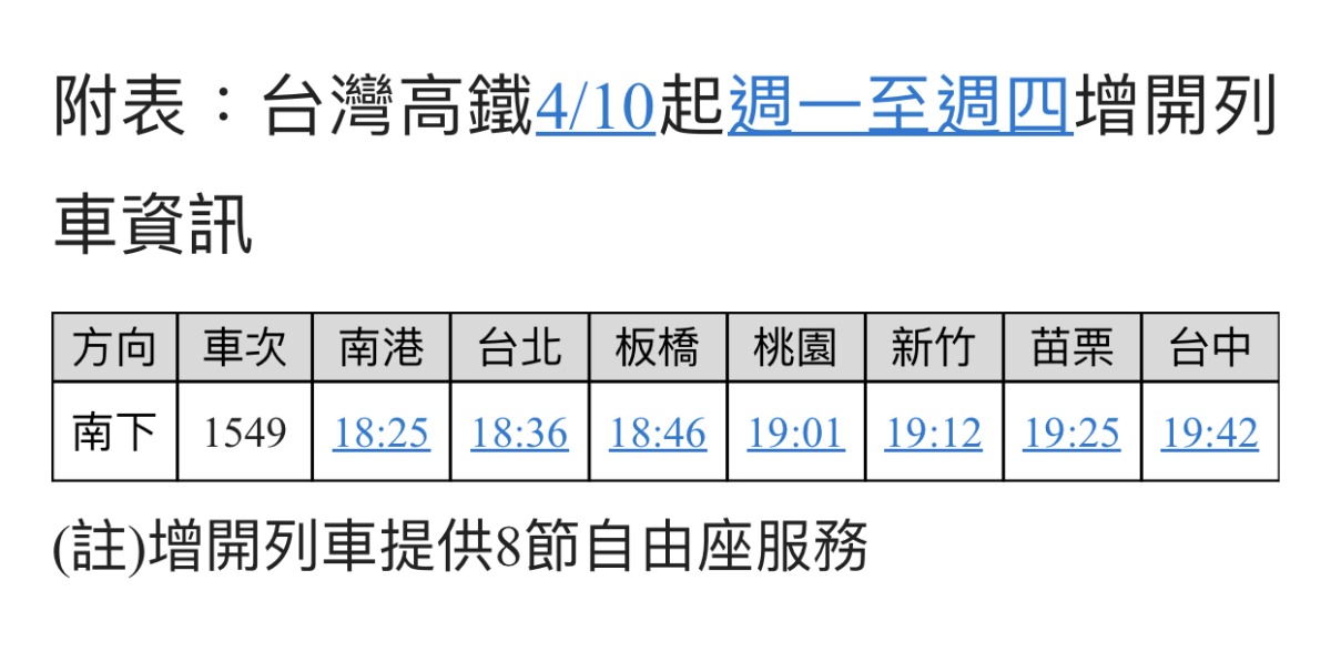 高鐵4/10起傍晚增開南下列車 搶票細節報你知 ACDD43A6 99B0 4AEE ABC9 95A79A1947A2
