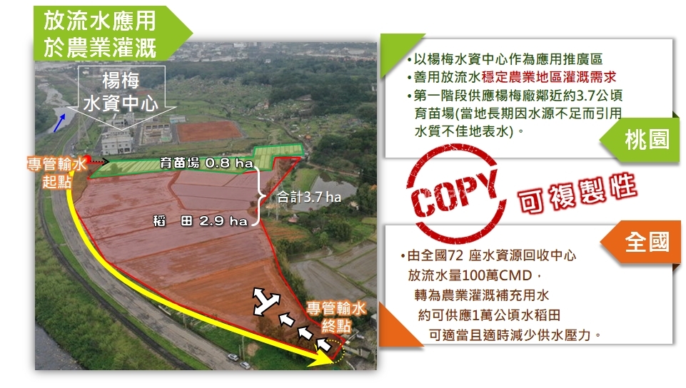 面對旱災超前部署 桃園水務局全台首創「放流水」灌溉農作物 LINE ALBUM 旱災不休耕新解方47524