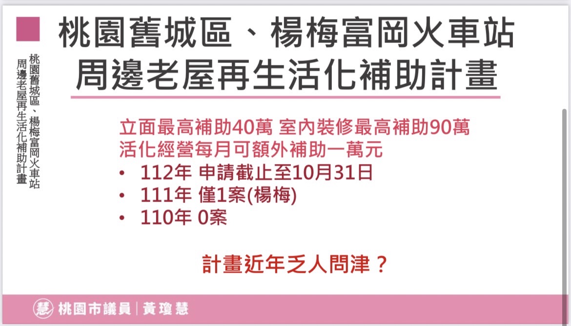 議員黃瓊慧提舊城新生 盼修復歷史景點活絡經濟 S 4431895