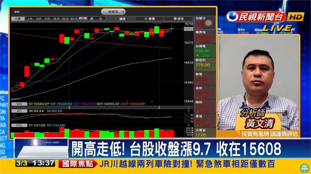 收盤開高走低!專家曝這類股可鎖定