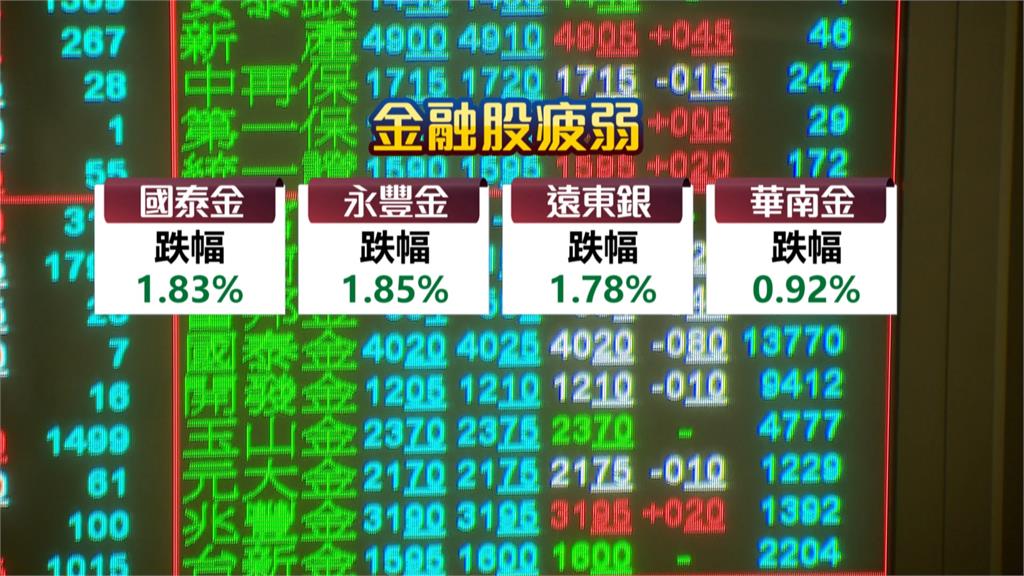 Fed利率決策本週發布 投資人觀望氣氛濃