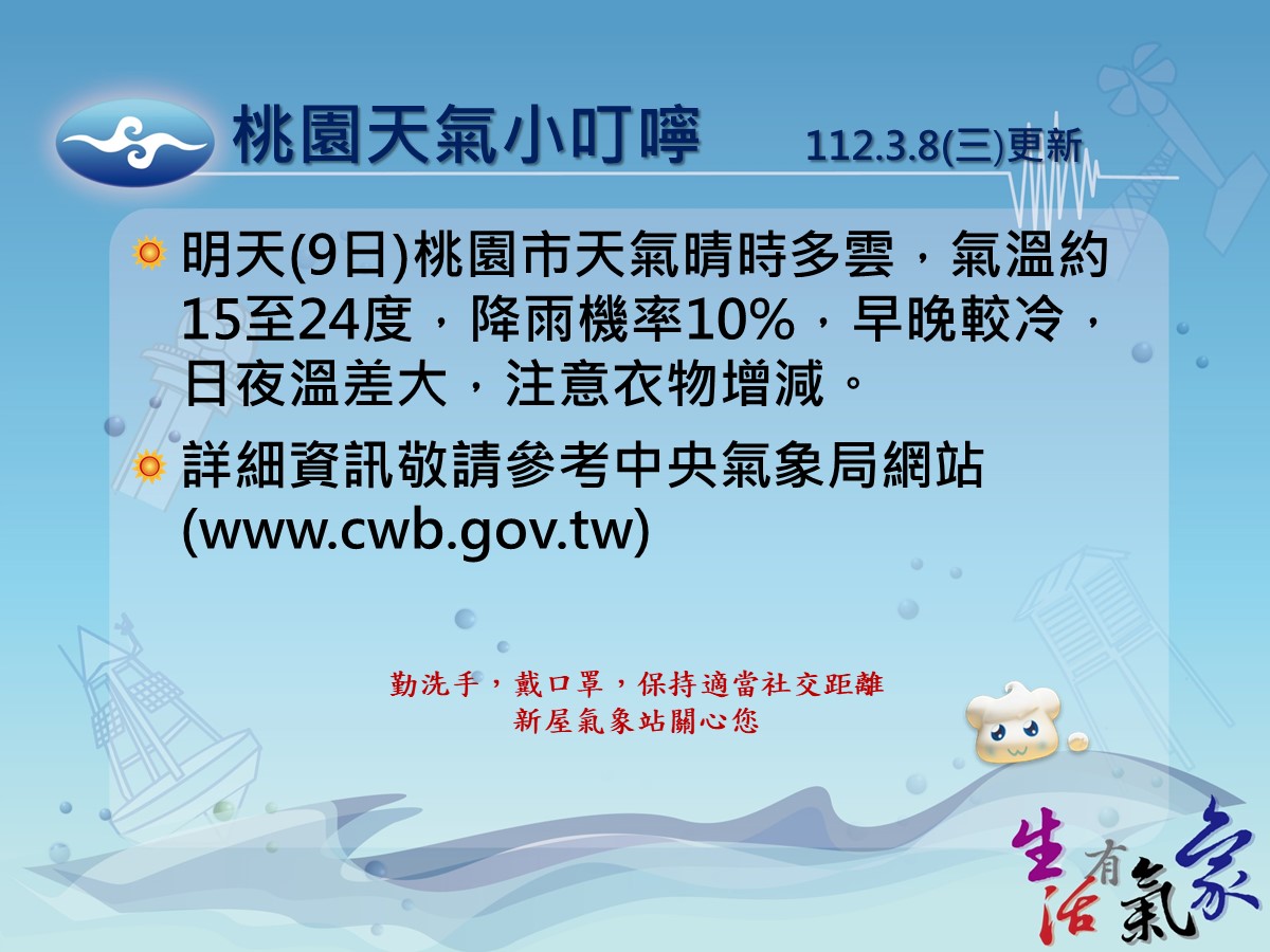 嚴重空污來襲 桃園空氣品質亮橘紅燈 ecard 46705 68 20230308170231