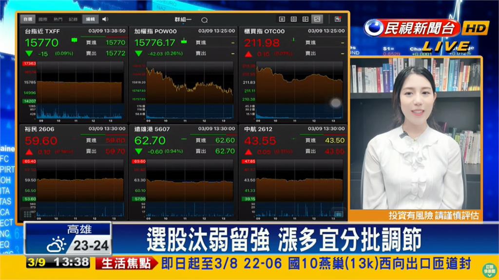 台股失守15800關卡 專家建議布局「這類股」