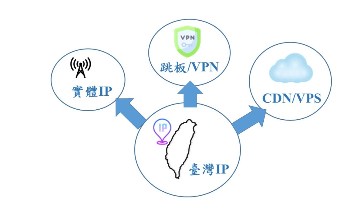 IP在台灣?柬埔寨總理收詐騙訊息 我國刑事局回應了 image 1