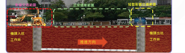中壢新生路污水下水道施工 桃園水務局籲提前改道 圖2、污水管線推進工程模擬圖