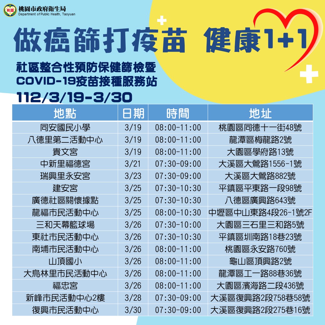 50~64歲桃園人達成這條件 市府衛生局送300元禮券 宣導圖 1