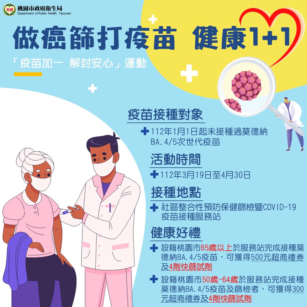 50~64歲桃園人達成這條件 市府衛生局送300元禮券 宣導圖