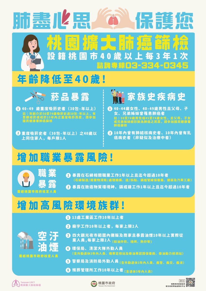 桃園市擴大肺癌篩檢 3,415人完成申請 肺癌篩檢海報 scaled