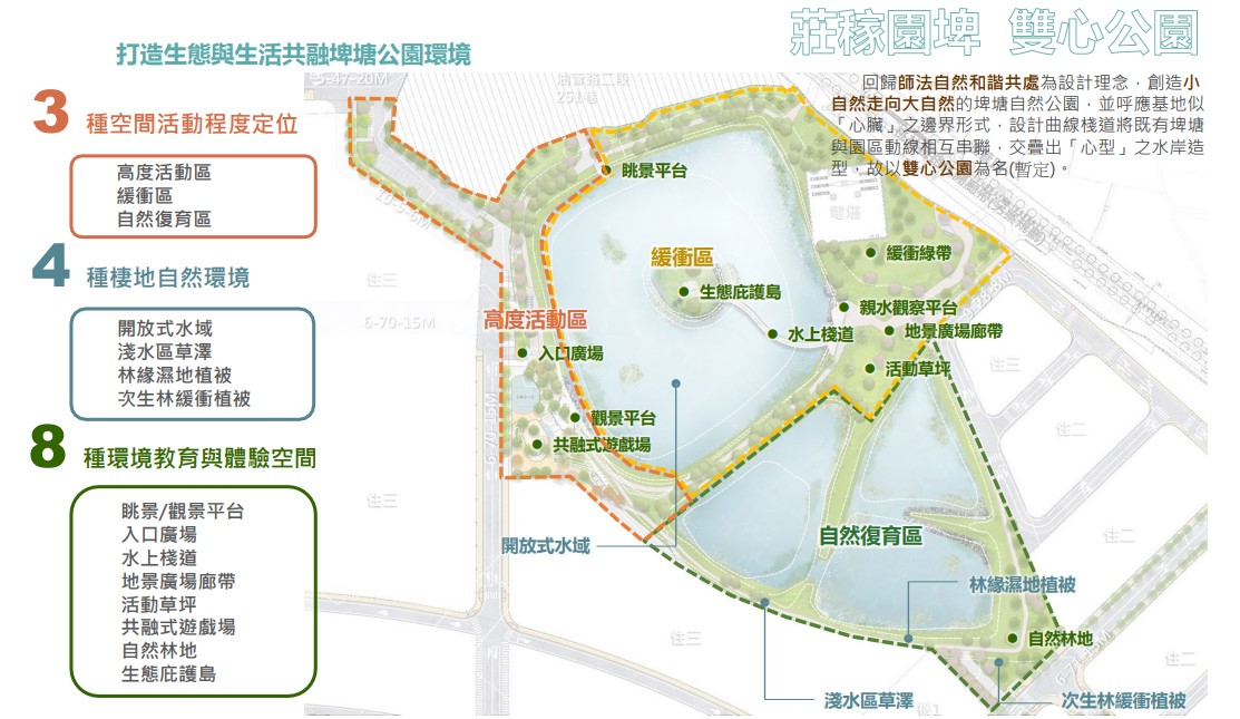 桃園航空城工程處活化蘆竹莊稼園埤 獲台灣景觀大獎肯定 莊稼園埤全區配置圖