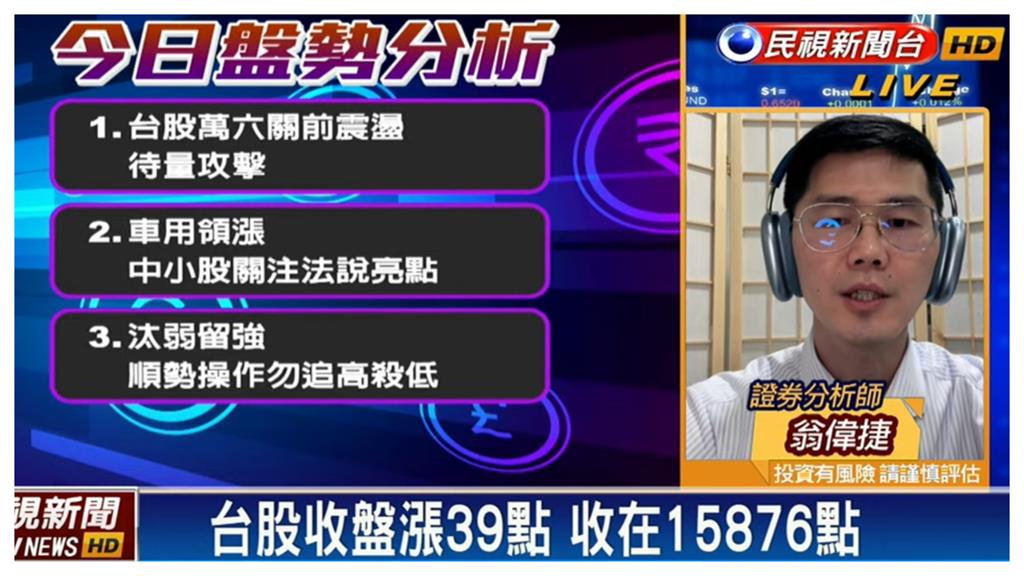 萬六關前震盪!「 2觀察指標」成關鍵