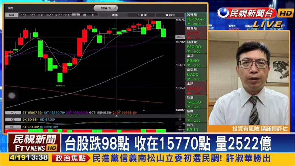 台股2連摔!電子股資金流失…專家曝操作關鍵