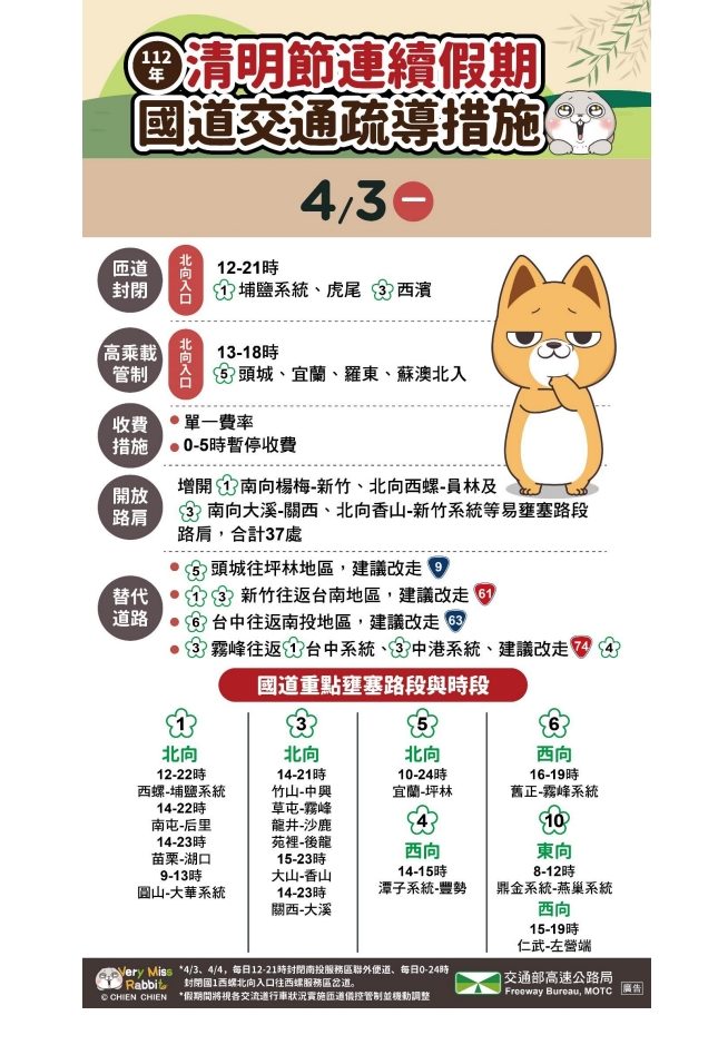 清明連假國道交通疏導措施報你知 1680489709957 1 rotated