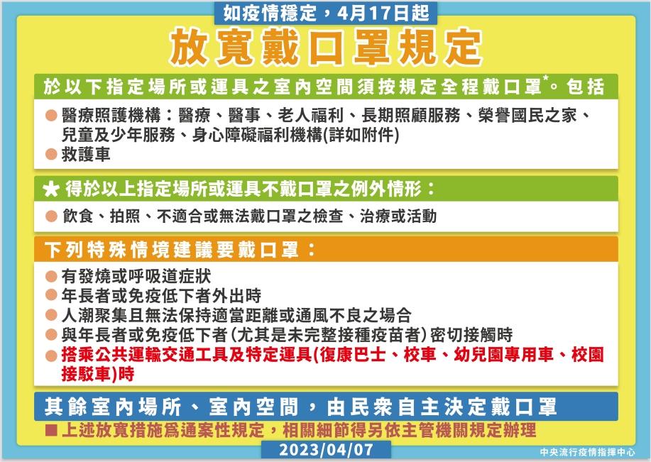 4月17日大眾運輸口罩全面解禁 1681625640921 1
