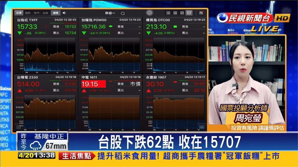 台股萬六難拚!專家曝操作焦點:鎖定6類股