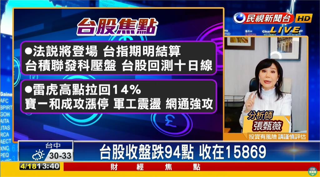 平盤震盪「軍工強勢」!專家曝1佈局