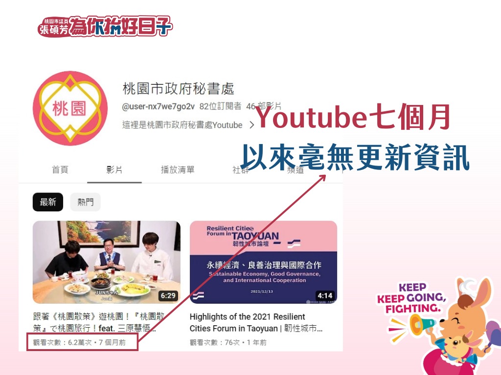 桃市府吉祥物ㄚ桃、園哥下落?議員張碩芳盼加強結合觀光宣傳 5 1
