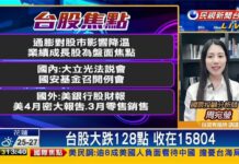 台積電重挫10元!專家曝聚焦4類股