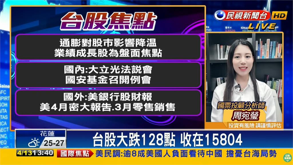 台積電重挫10元!專家曝聚焦4類股