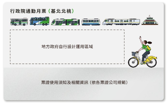基北北桃1200通勤月票預計7月上路 票卡設計出爐 BA