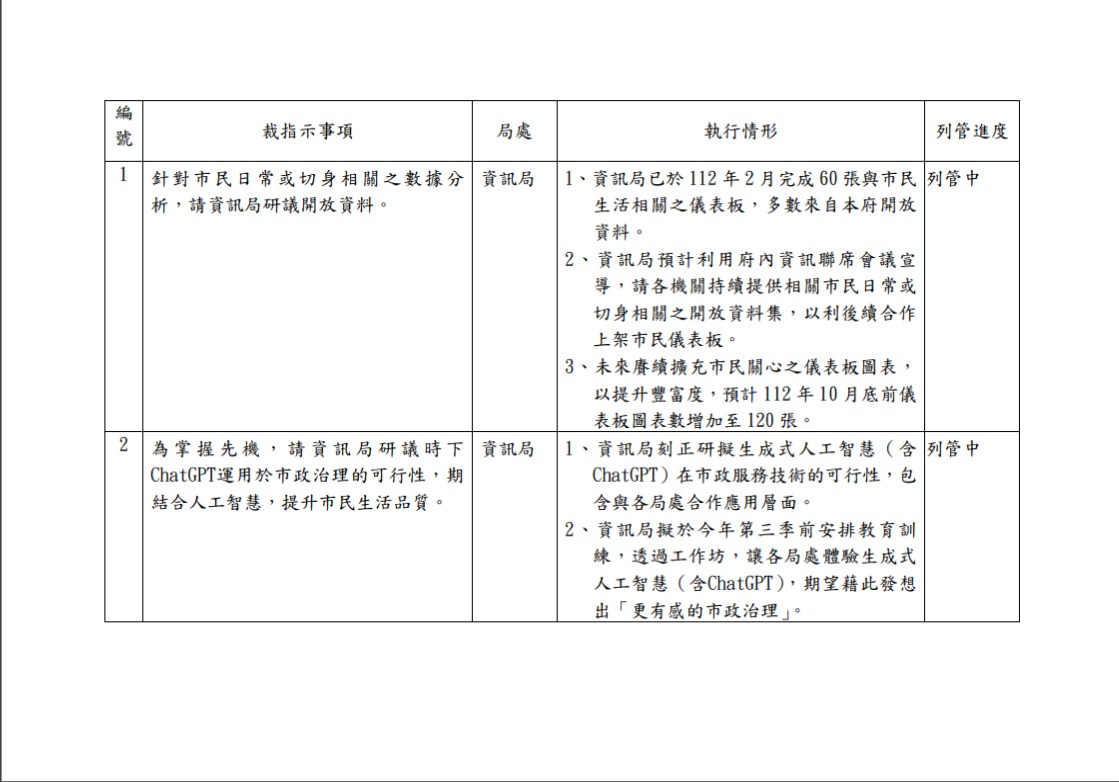 蔣萬安研擬ChatGPT導入市政治理 市議員林延鳳憂成資安破口 GPT列管案件