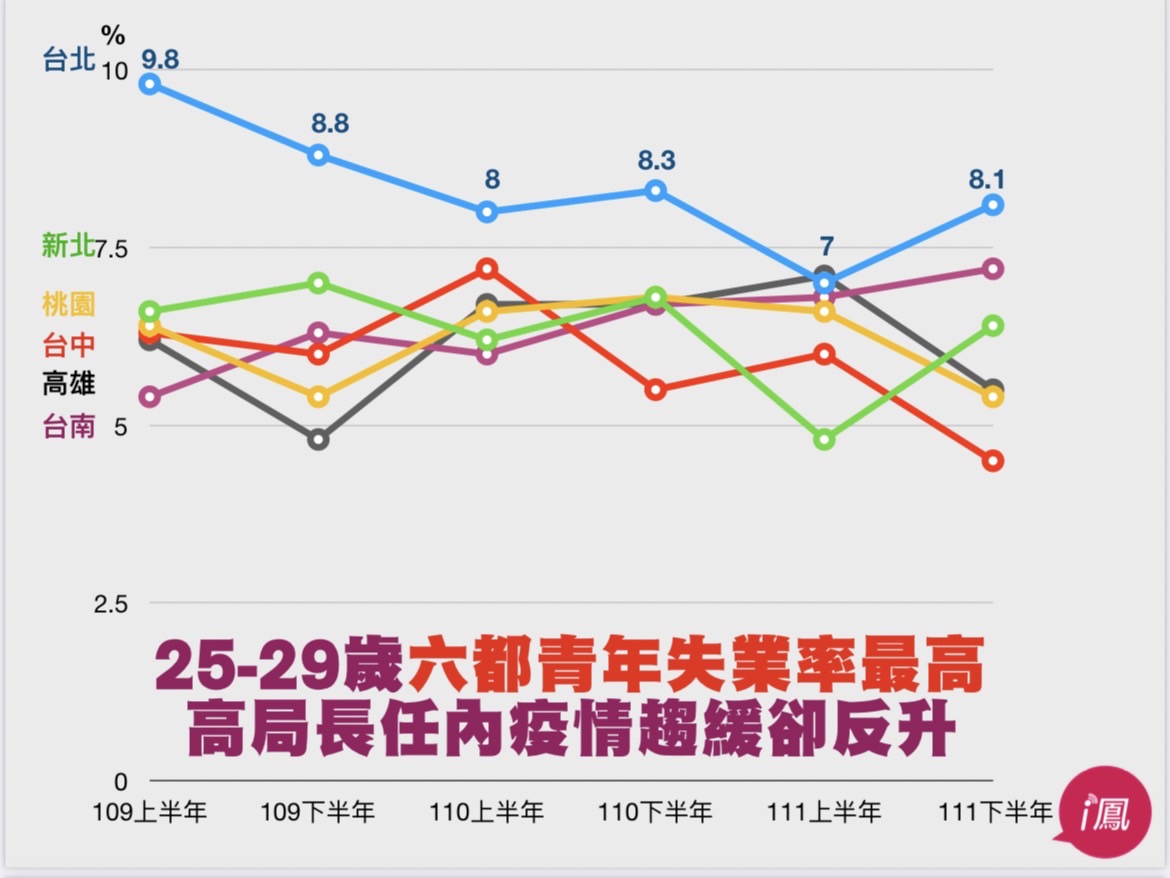 市議員林延鳳批台北青年職涯發展中心淪蚊子館 雜物堆積影響逃生 S 8405105
