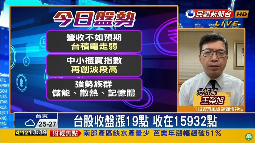 萬六關前震盪!專家曝強勢3類股