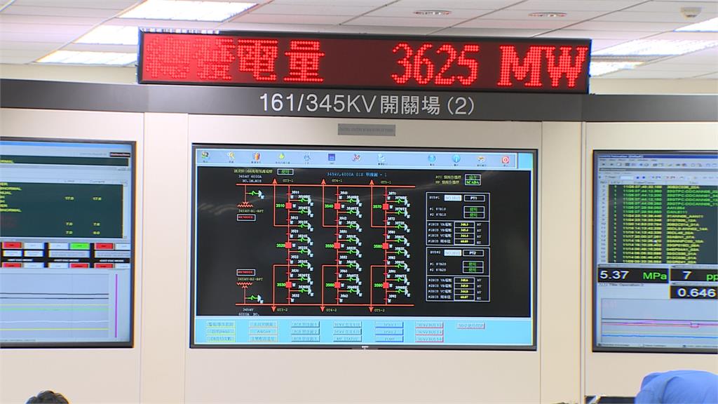 台電向民間買電遭疑缺電 王美花”需量競價非常態”