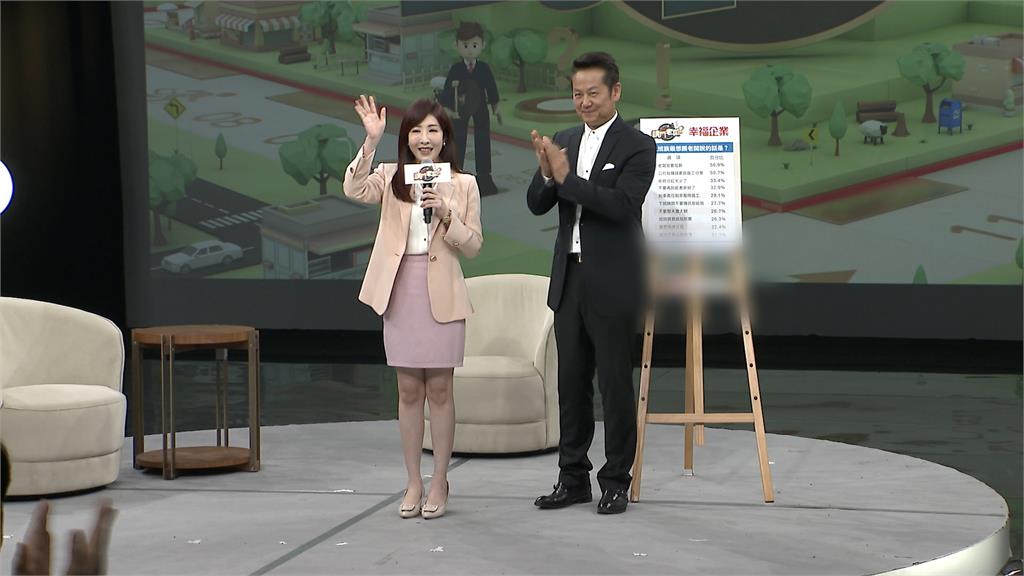 上班幸福指數低!人力銀行調查民眾最想當蔡阿嘎員工