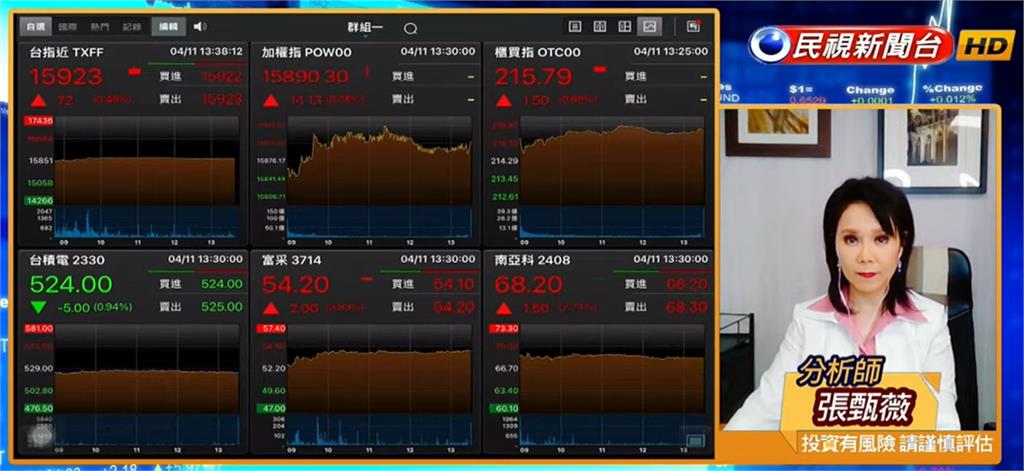 震盪走高拚萬六!專家親揭最佳進場時機