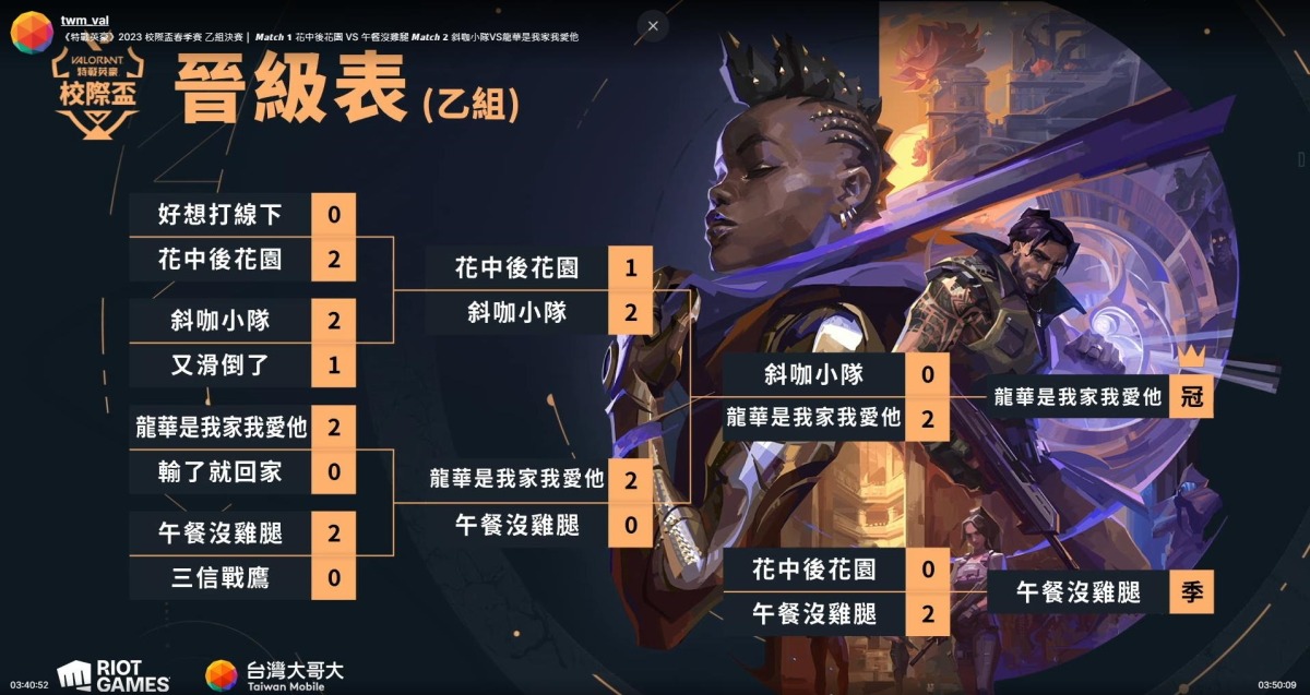 龍華科大《特戰英豪》電競賽校際盃稱霸 擊敗強敵勇奪冠軍 龍華是我家我愛他 《特戰英豪》電競賽校際盃稱霸 1