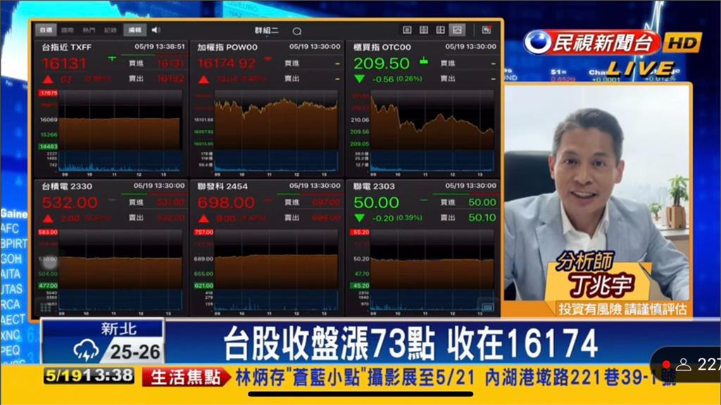 520前夕站穩萬六!專家曝下週關鍵