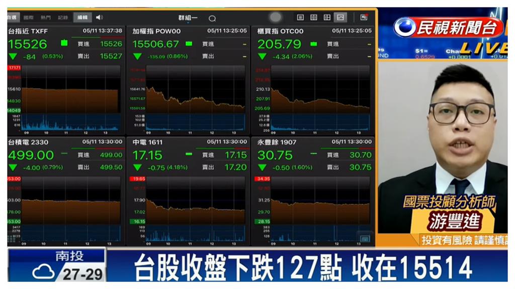 台積電拖累震盪下跌!操盤2大關鍵出爐