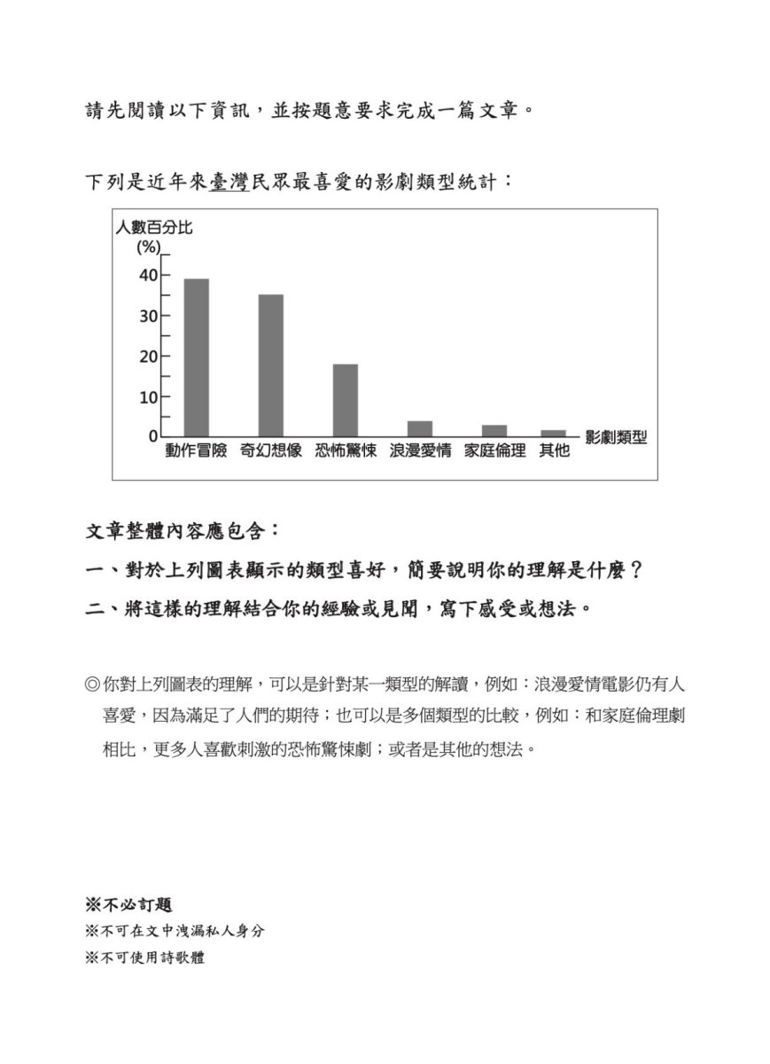 副刊/素養命題的解法——理解、判斷與日常情境的運用 112 scaled