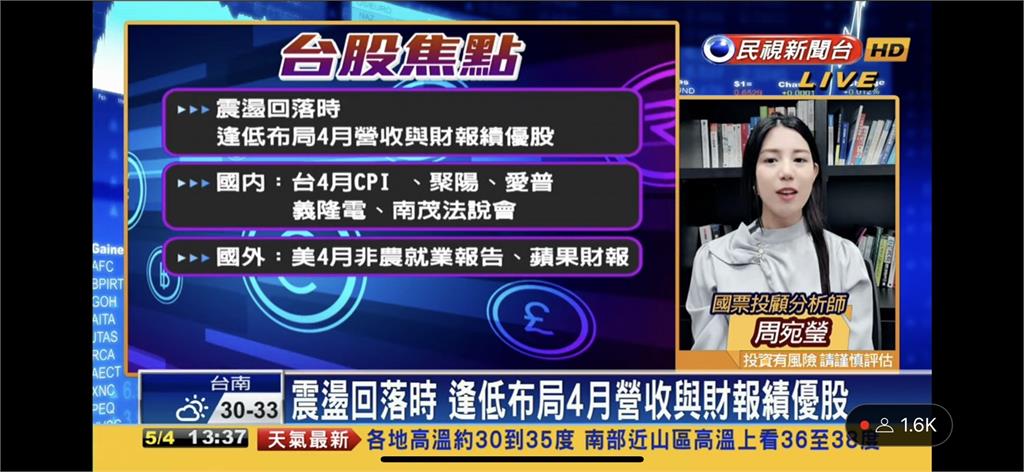 收復15600點！分析師曝觀察指標