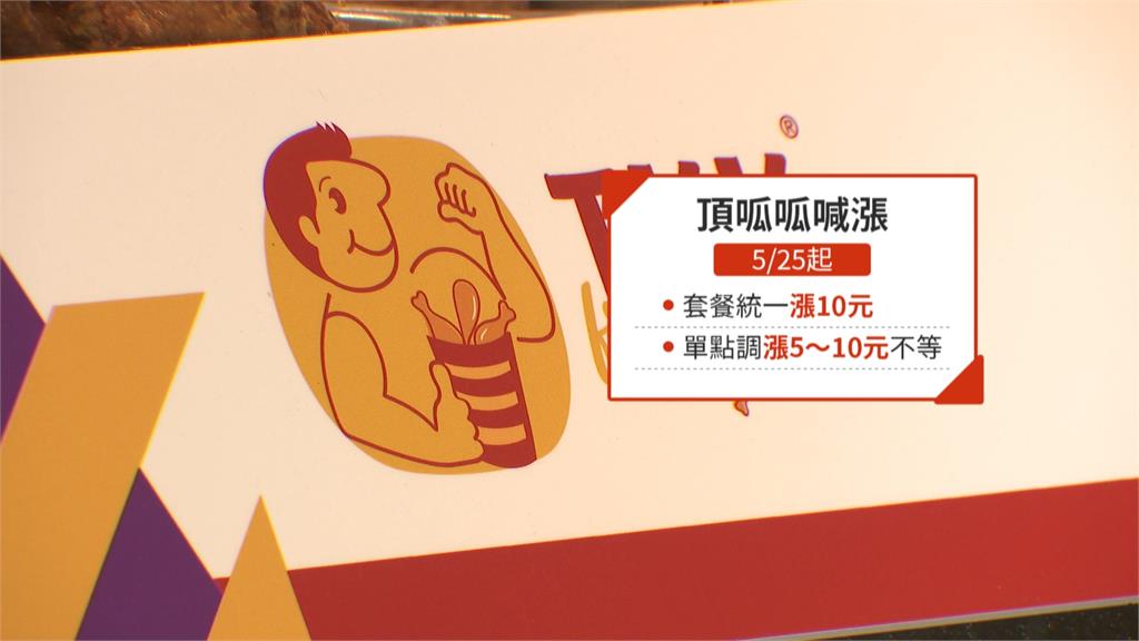 真的「頂」不住了! 頂呱呱宣布漲價 套餐一律貴10元