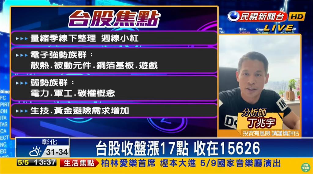 量縮收小紅!專家曝1表現助重返季線