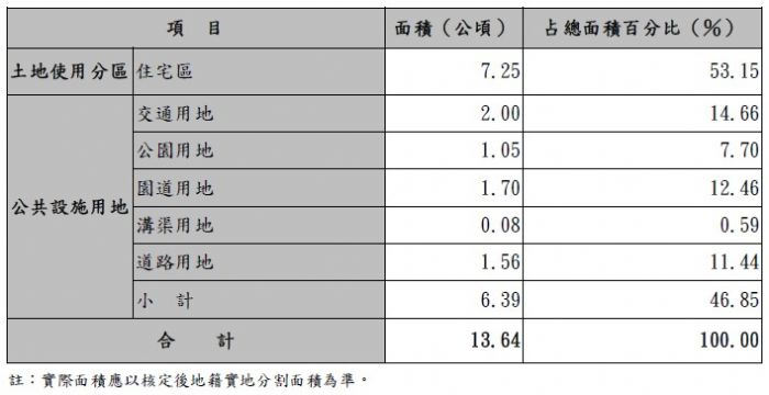 桃市大溪埔頂營區預計明年3月搬遷 規劃交通轉運站 20230512095334401