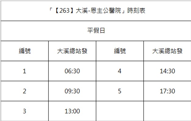 大溪至頂埔9103路線6月恐停駛 桃園交通局試辦「263」接棒 263 1