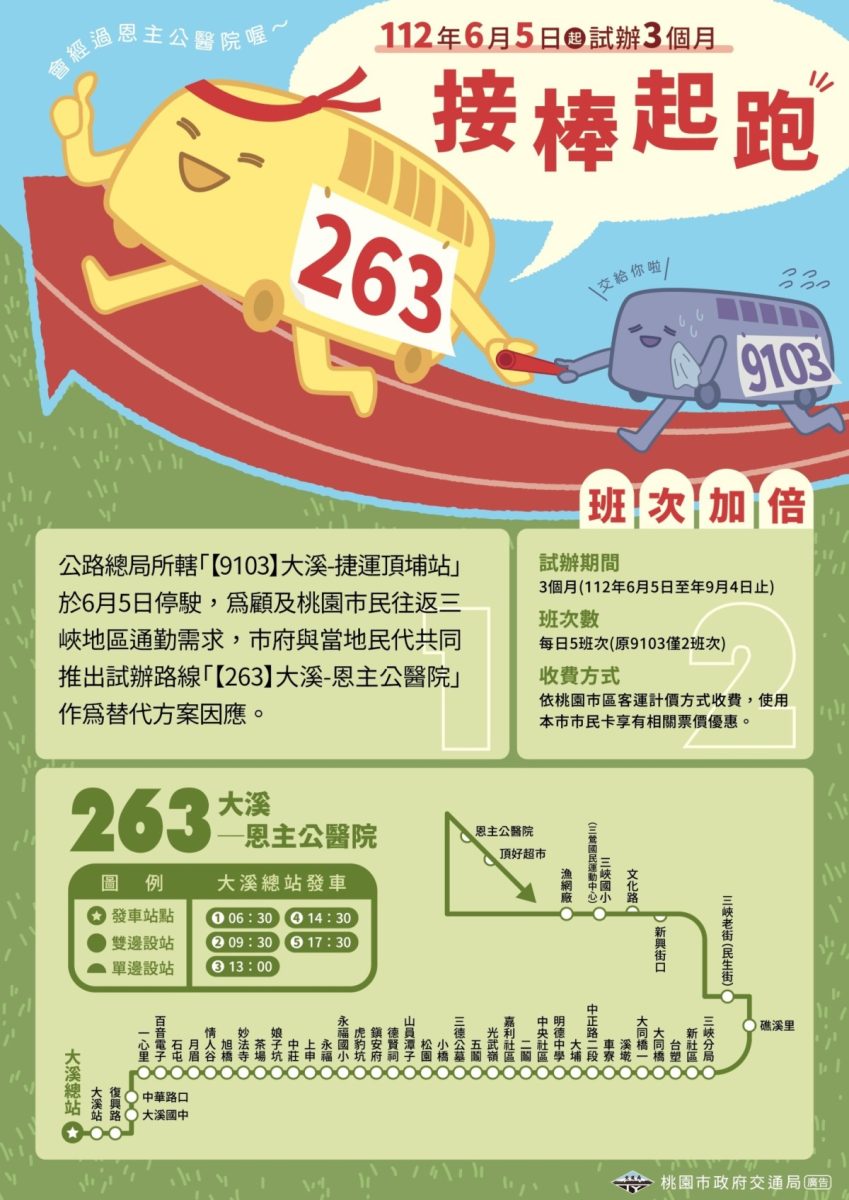 大溪至頂埔9103路線6月恐停駛 桃園交通局試辦「263」接棒 263 scaled
