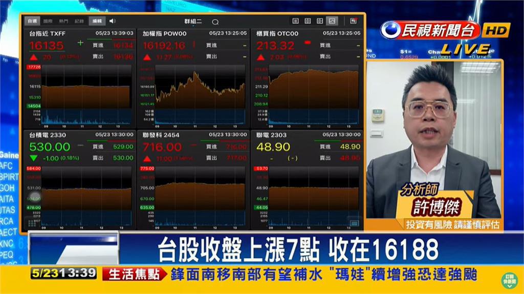 大型股熄火!專家曝「3類股」震盪走高