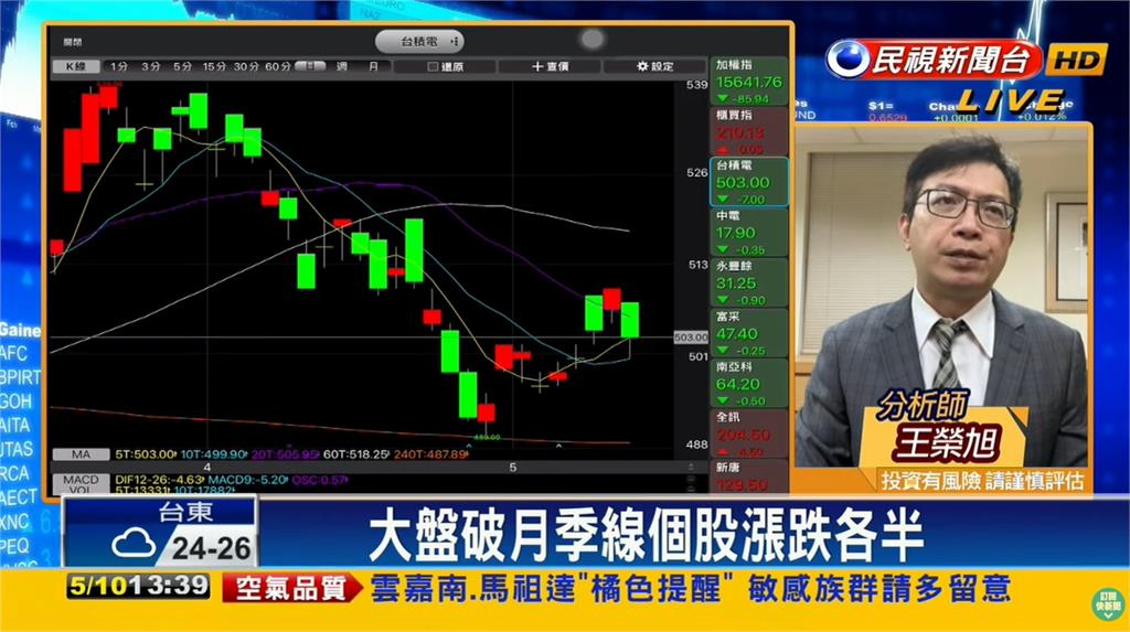 軍工股逆勢上漲!專家曝1布局是關鍵