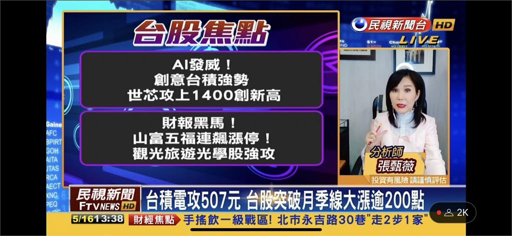 無懼巴菲特出場!大盤突破月季線