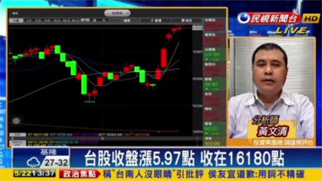 平盤震盪!專家曝政策受惠「2大題材」