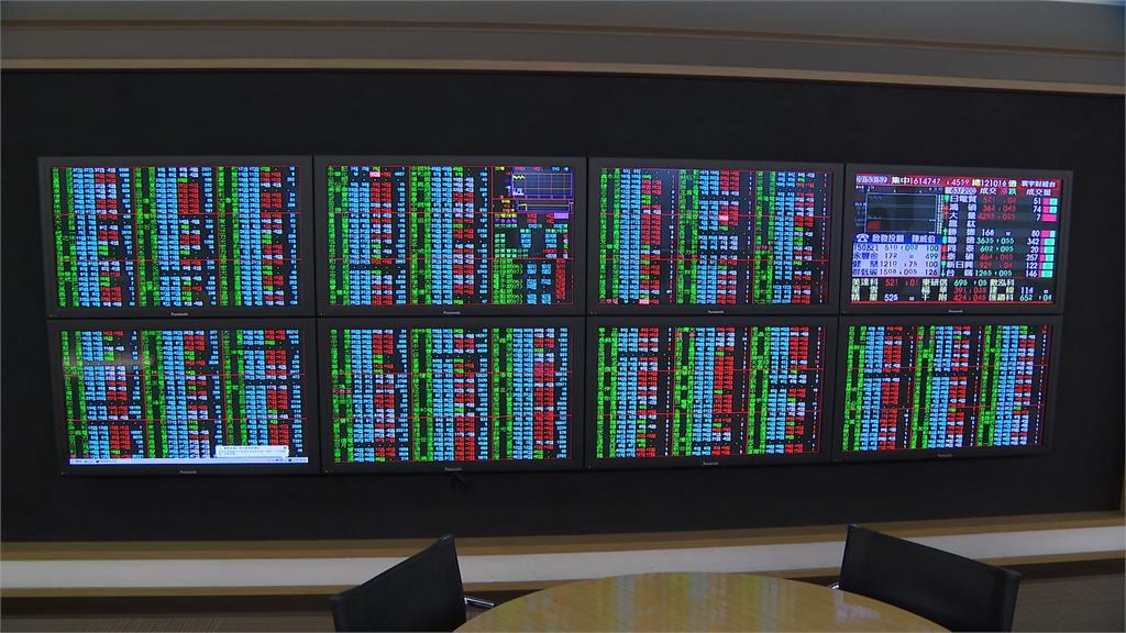 520行情買盤爆量 台股漲73點收16174點