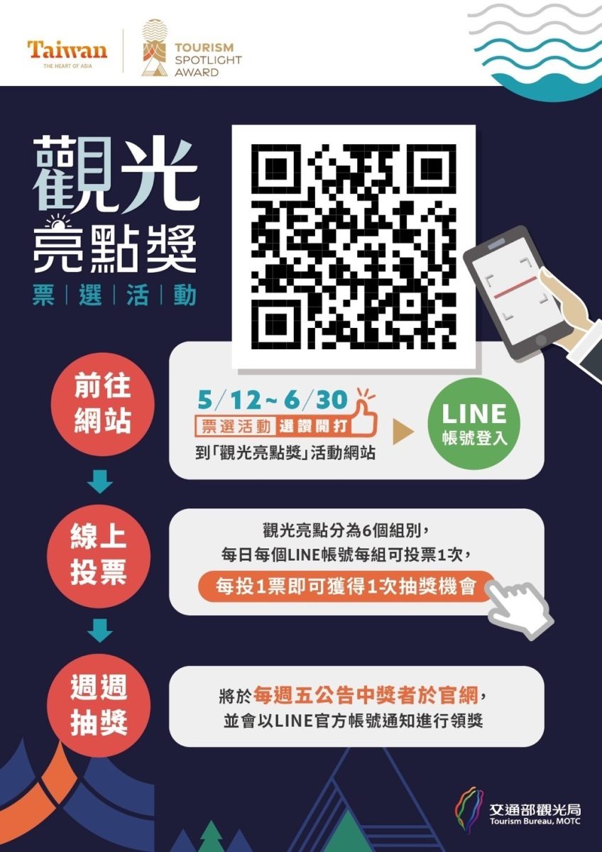 觀光亮點獎投票拚手氣 桃園觀旅局加碼送好禮 S 20168908 scaled