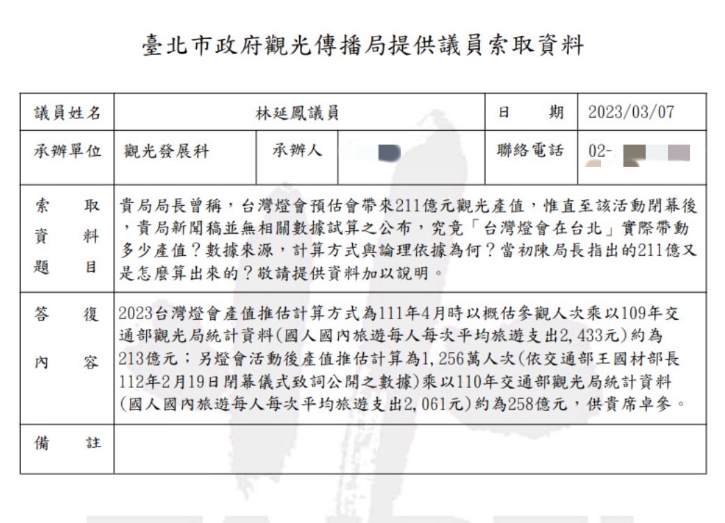 北市府稱台灣燈會創258億產值 議員林延鳳砲轟:吹牛 S 8790058