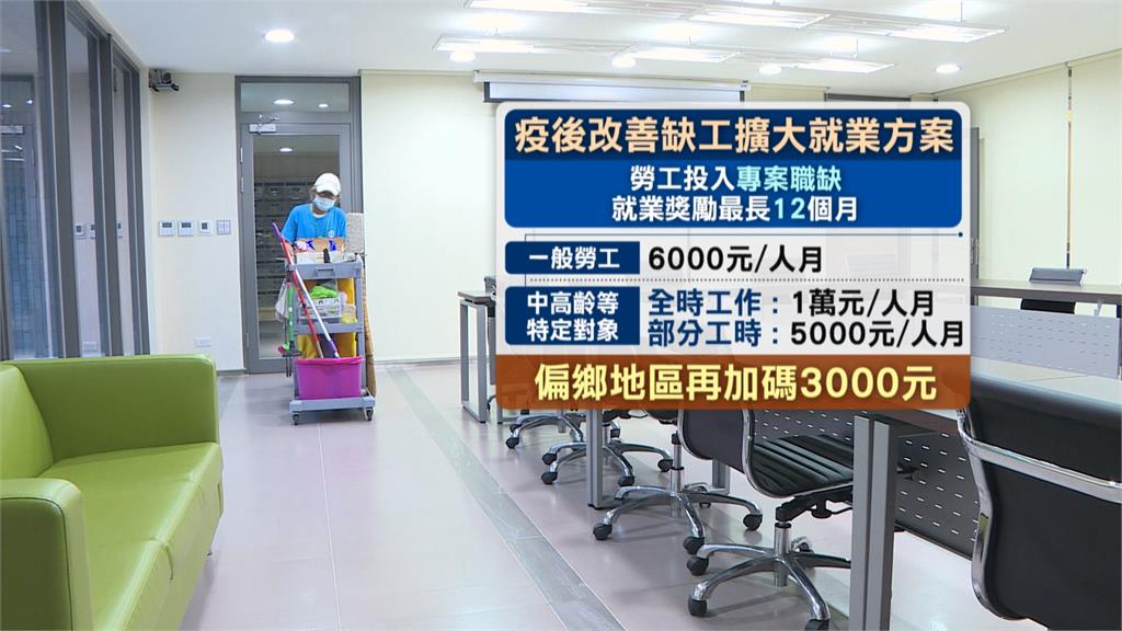 青年失業率高於全國2倍 勞部推第2期就業方案